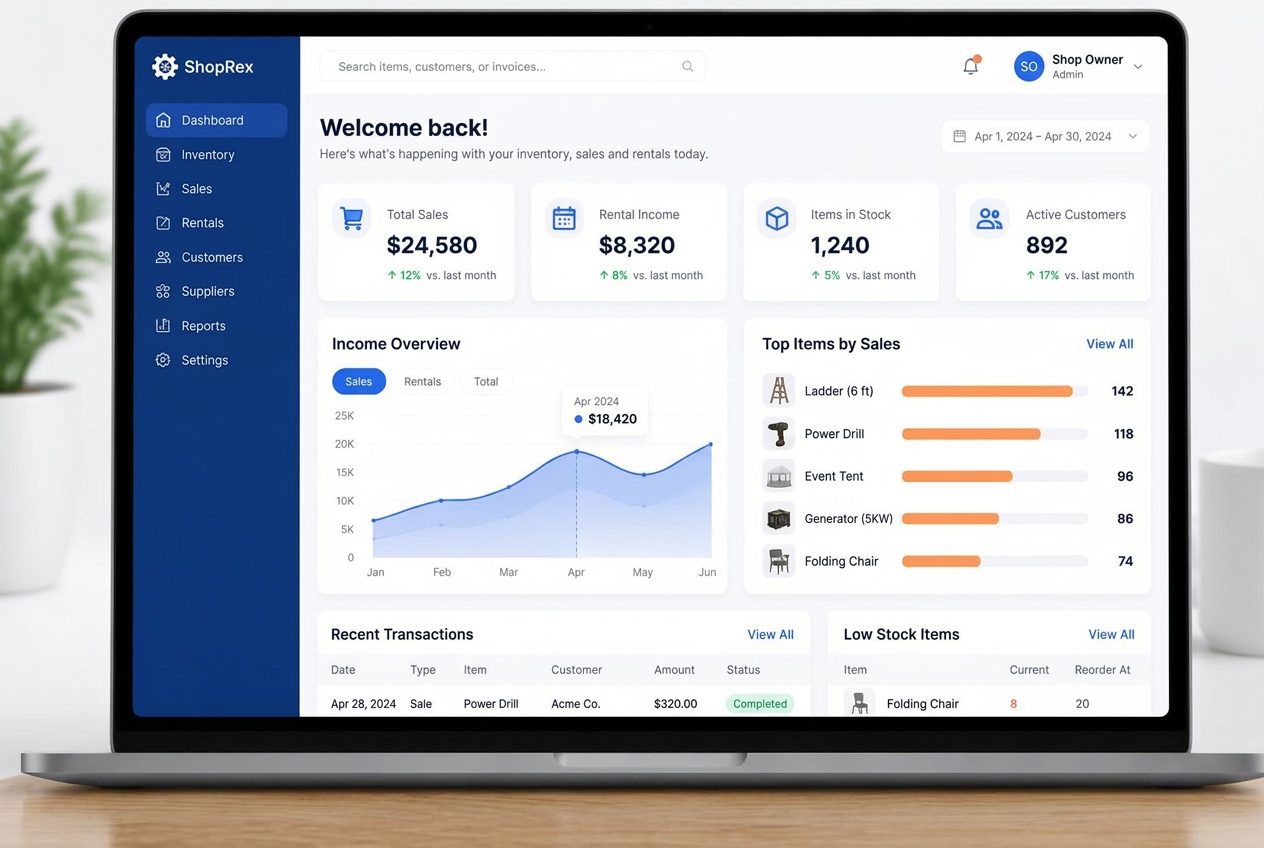 ShopRex inventory, sales and rental dashboard